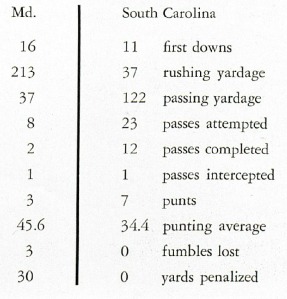 South Carolina stat summary